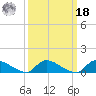Manahawkin Creek tide chart for Friday, March 18, 2022