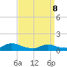 Manahawkin Creek tide chart for Friday, April 8, 2022