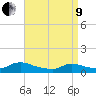 Manahawkin Creek tide chart for Saturday, April 9, 2022