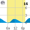 Manahawkin Creek tide chart for Monday, May 16, 2022
