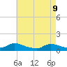 Manahawkin Creek tide chart for Monday, May 9, 2022