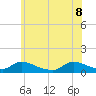 Manahawkin Creek tide chart for Wednesday, June 8, 2022