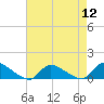 Manahawkin Creek tide chart for Friday, August 12, 2022