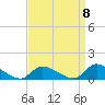 Manahawkin Creek tide chart for Thursday, September 8, 2022