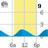 Manahawkin Creek tide chart for Sunday, October 9, 2022