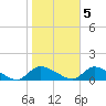 Manahawkin Creek tide chart for Saturday, November 5, 2022