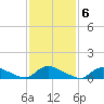 Manahawkin Creek tide chart for Monday, February 6, 2023