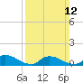 Manahawkin Creek tide chart for Sunday, March 12, 2023
