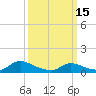 Manahawkin Creek tide chart for Wednesday, March 15, 2023