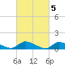 Manahawkin Creek tide chart for Sunday, March 5, 2023