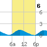 Manahawkin Creek tide chart for Monday, March 6, 2023