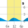 Manahawkin Creek tide chart for Thursday, March 9, 2023