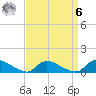 Manahawkin Creek tide chart for Thursday, April 6, 2023