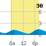 Manahawkin Creek tide chart for Tuesday, May 30, 2023