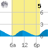Manahawkin Creek tide chart for Friday, May 5, 2023