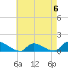 Manahawkin Creek tide chart for Saturday, May 6, 2023