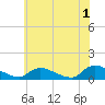 Manahawkin Creek tide chart for Thursday, June 1, 2023