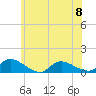 Manahawkin Creek tide chart for Thursday, June 8, 2023