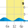 Manahawkin Creek tide chart for Friday, June 9, 2023