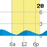 Manahawkin Creek tide chart for Thursday, July 20, 2023