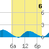 Manahawkin Creek tide chart for Thursday, July 6, 2023