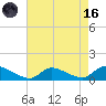 Manahawkin Creek tide chart for Wednesday, August 16, 2023