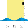 Manahawkin Creek tide chart for Wednesday, August 9, 2023