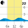 Manahawkin Creek tide chart for Friday, September 22, 2023