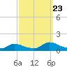 Manahawkin Creek tide chart for Saturday, September 23, 2023