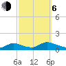 Manahawkin Creek tide chart for Friday, October 6, 2023