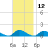 Manahawkin Creek tide chart for Sunday, November 12, 2023