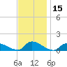 Manahawkin Creek tide chart for Wednesday, November 15, 2023
