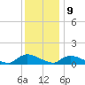 Manahawkin Creek tide chart for Saturday, December 9, 2023