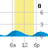 Manahawkin Creek tide chart for Monday, January 8, 2024