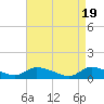Manahawkin Creek tide chart for Friday, April 19, 2024