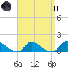 Manahawkin Creek tide chart for Monday, April 8, 2024