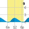 Manahawkin Creek tide chart for Tuesday, April 9, 2024