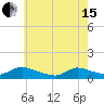 Manahawkin Creek tide chart for Wednesday, May 15, 2024