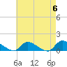 Manahawkin Creek tide chart for Monday, May 6, 2024