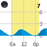 Manahawkin Creek tide chart for Tuesday, May 7, 2024