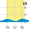 Manahawkin Creek tide chart for Saturday, June 15, 2024