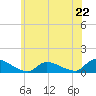 Manahawkin Creek tide chart for Saturday, June 22, 2024
