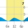 Manahawkin Creek tide chart for Friday, June 7, 2024