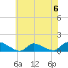 Manahawkin Creek tide chart for Saturday, July 6, 2024