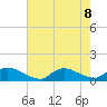 Manahawkin Creek tide chart for Thursday, August 8, 2024