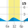 Manahawkin Creek tide chart for Wednesday, January 15, 2025