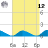 Manahawkin Creek tide chart for Saturday, April 12, 2025