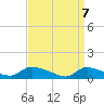 Manahawkin Creek tide chart for Monday, April 7, 2025