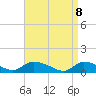 Manahawkin Creek tide chart for Tuesday, April 8, 2025