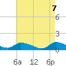 Manahawkin Creek tide chart for Wednesday, May 7, 2025